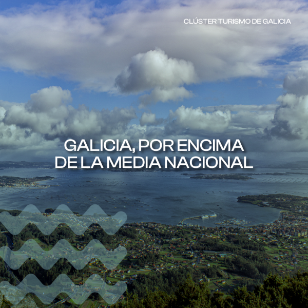 [:es]Galicia supera la media nacional en crecimiento de viajeros alojados en hoteles y pensiones en febreroGalicia supera a media nacional en crecemento de viaxeiros aloxados en hoteis e pensi&oacute;ns en febreiroGalicia exceeds the national average in growth of travelers staying in hotels and guesthouses in February