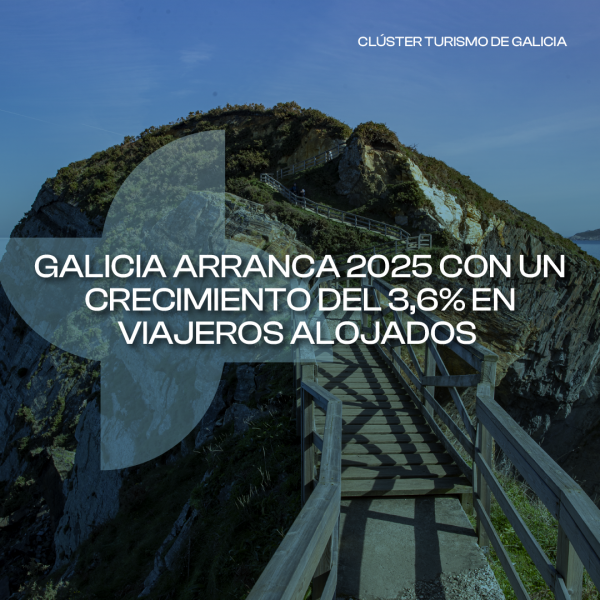 [:es]Galicia arranca 2025 con un crecimiento del 3,6% en viajeros alojados respecto al a&ntilde;o anteriorGalicia comeza 2025 cun crecemento do 3,6% en viaxeiros aloxados respecto ao ano anteriorGalicia begins 2025 with a 3.6% increase in registered travelers compared to the previous year