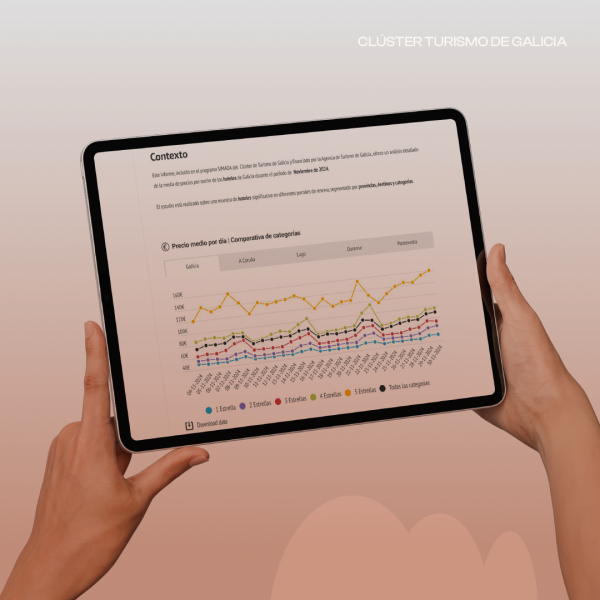 [:es]SIMADA, la herramienta clave para gestionar alojamientos con inteligencia turísticaSIMADA, a ferramenta clave para xestionar aloxamentos con intelixencia turísticaSIMADA, the key tool for managing accommodations with tourism intelligence